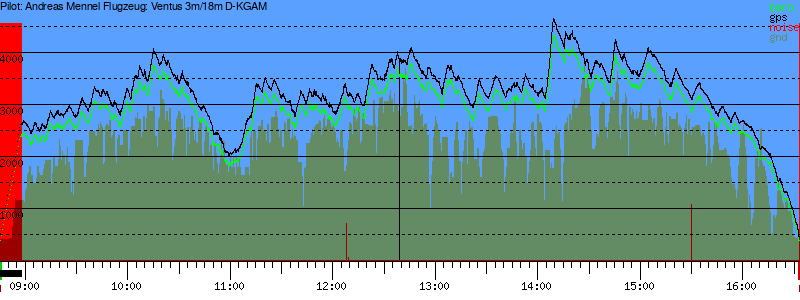 Barometer